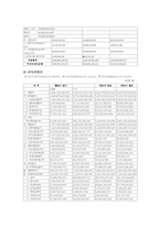 [기업분석] 롯데백화점 기업조사-10