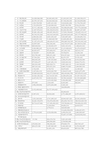 [기업분석] 롯데백화점 기업조사-11