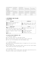 [기업분석] 롯데백화점 기업조사-12
