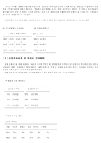 [마케팅] 기아자동차의 마케팅의사결정을 위한 정보자료조사-4