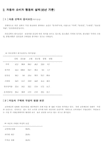 [마케팅] 기아자동차의 마케팅의사결정을 위한 정보자료조사-6