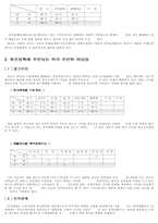 [마케팅] 기아자동차의 마케팅의사결정을 위한 정보자료조사-19