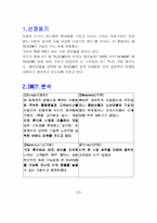 [마케팅성공사례] 스무살의 TTL 마케팅성공사례-3
