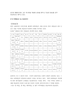 [마케팅성공사례] 웅진식품 ‘초록매실’의 마케팅성공사례-9