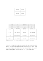[마케팅성공사례] 웅진식품 ‘초록매실’의 마케팅성공사례-10