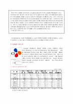 [마케팅원론] CJmall 판매촉진 사례분석-5