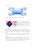[마케팅원론] CJmall 판매촉진 사례분석-6