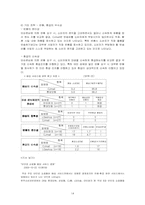 [마케팅원론] CJmall 판매촉진 사례분석-14