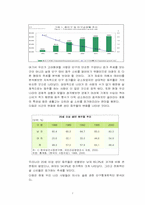 [마케팅전략] 버블키스의 마케팅분석과 전략-9