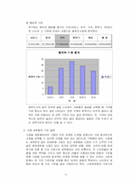 [마케팅전략] 버블키스의 마케팅분석과 전략-17