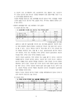 [마케팅전략] 버블키스의 마케팅분석과 전략-18