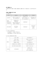 [서비스론] 인사예절-14