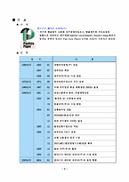 [유통관리] `팬아시아페이퍼코리아` 기업조사-3