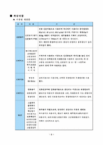 [유통관리] `팬아시아페이퍼코리아` 기업조사-5