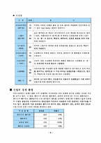[유통관리] `팬아시아페이퍼코리아` 기업조사-6