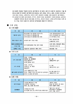 [유통관리] `팬아시아페이퍼코리아` 기업조사-9