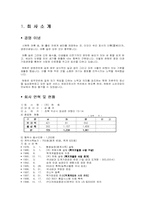 [유통관리] 하림(주) 기업조사-3
