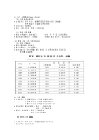 [유통관리] 하림(주) 기업조사-5