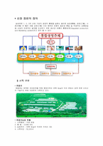 [유통관리] 하림(주) 기업조사-8