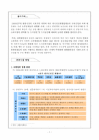 [유통관리] 할인점업태에 관하여..-3
