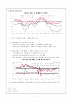 [유통관리] 할인점업태에 관하여..-5