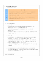 [유통관리] 할인점업태에 관하여..-12