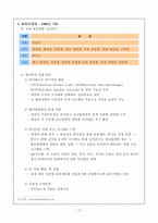 [유통관리] 할인점업태에 관하여..-14