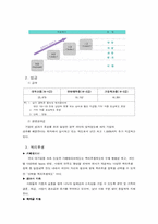 [유통관리기업조사] LG유통기업분석-5