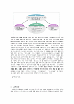 [유통관리기업조사] LG유통기업분석-7