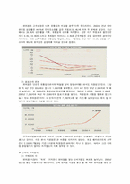 [유통관리기업조사] LG유통기업분석-10