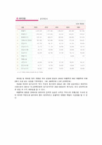 [유통관리기업조사] LG유통기업분석-16
