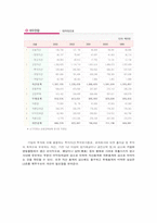 [유통관리기업조사] LG유통기업분석-17