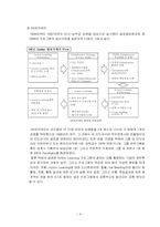 [인적자원개발] 액션러닝-8