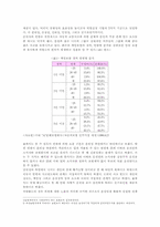 [자동차보험론] 자동차보험시장의 문제점과 개선방안-4