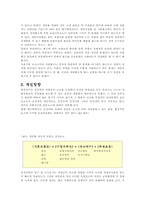 [자동차보험론] 자동차보험시장의 문제점과 개선방안-5