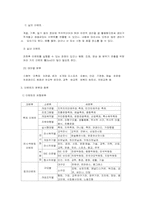 관광사업론- 이벤트사업-7