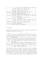 관광사업론- 이벤트사업-8