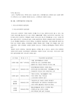 관광사업론- 이벤트사업-9