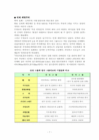 기업문화에 대해서-7