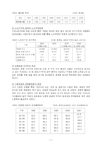 [가족복지정책론] 한국과 스웨덴의 가족정책-3