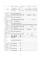 [사회복지법제론] 편의증진법-14
