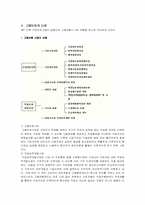[사회복지정책론] 고용보험-5