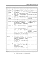 [사회복지정책론] 국민연금제도-3