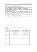 [사회복지정책론] 국민연금제도-5
