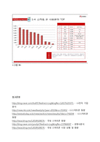 LG스마트폰 옵티머스 시리즈 마케팅전략분석과 현재 옵티머스 상황분석및 옵티머스 새로운 마케팅전략 방안제안-17