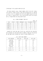 전통적 가족의 정의와 현대적 가족의 정의의 차이점, 현대 가족의 문제와 대책, 한국 가족주기상의 변화-14