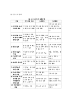 (지역사회 복지론)지방자치제도의 사회 복지적 성격(개념)을 간단하게 설명하고 지방자치제 실시에 따른 지역사회 복지의 개선방안에 대해 논하시오-4