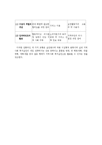 (지역사회 복지론)지방자치제도의 사회 복지적 성격(개념)을 간단하게 설명하고 지방자치제 실시에 따른 지역사회 복지의 개선방안에 대해 논하시오-5