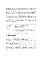사회복지사제도의 의의와 미래전망 및 문제점과 개선방안-7