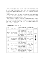 사회복지의 기본이념과 목표에 대해 논해 보세요-4